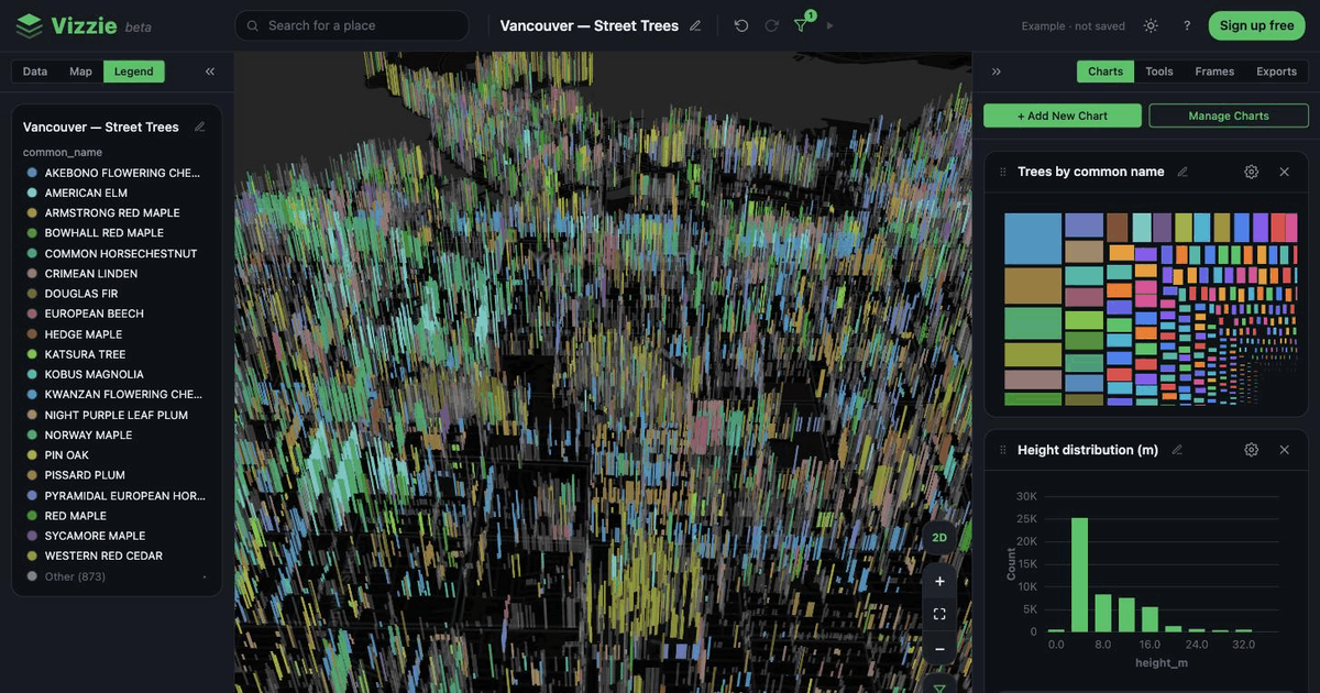 Vizzie mapping 150,000 Vancouver street trees in 3D, extruded by height and coloured by species, with charts alongside