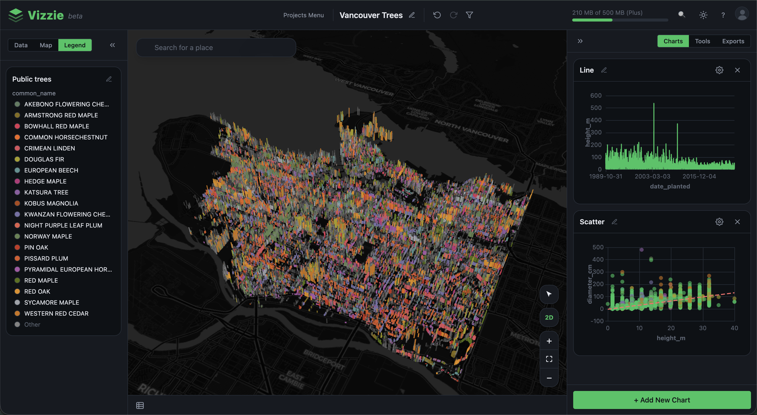 The Vizzie platform showing Vancouver street trees mapped in 3D with linked charts