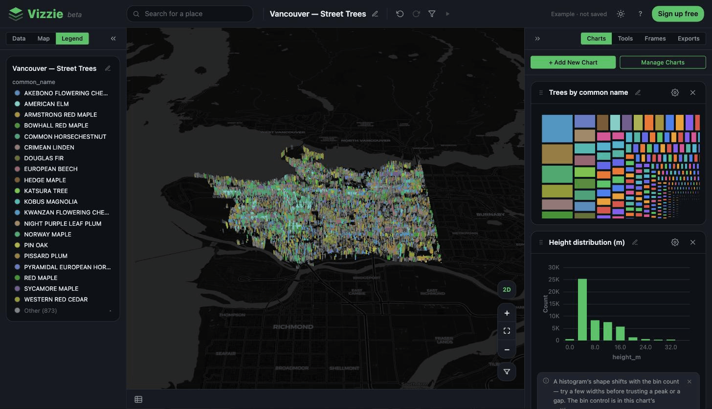 150,000 street trees extruded in 3D by height, filtering by clicking a species in the legend then clearing it, then zooming in with the zoom filter on so the charts follow the visible area